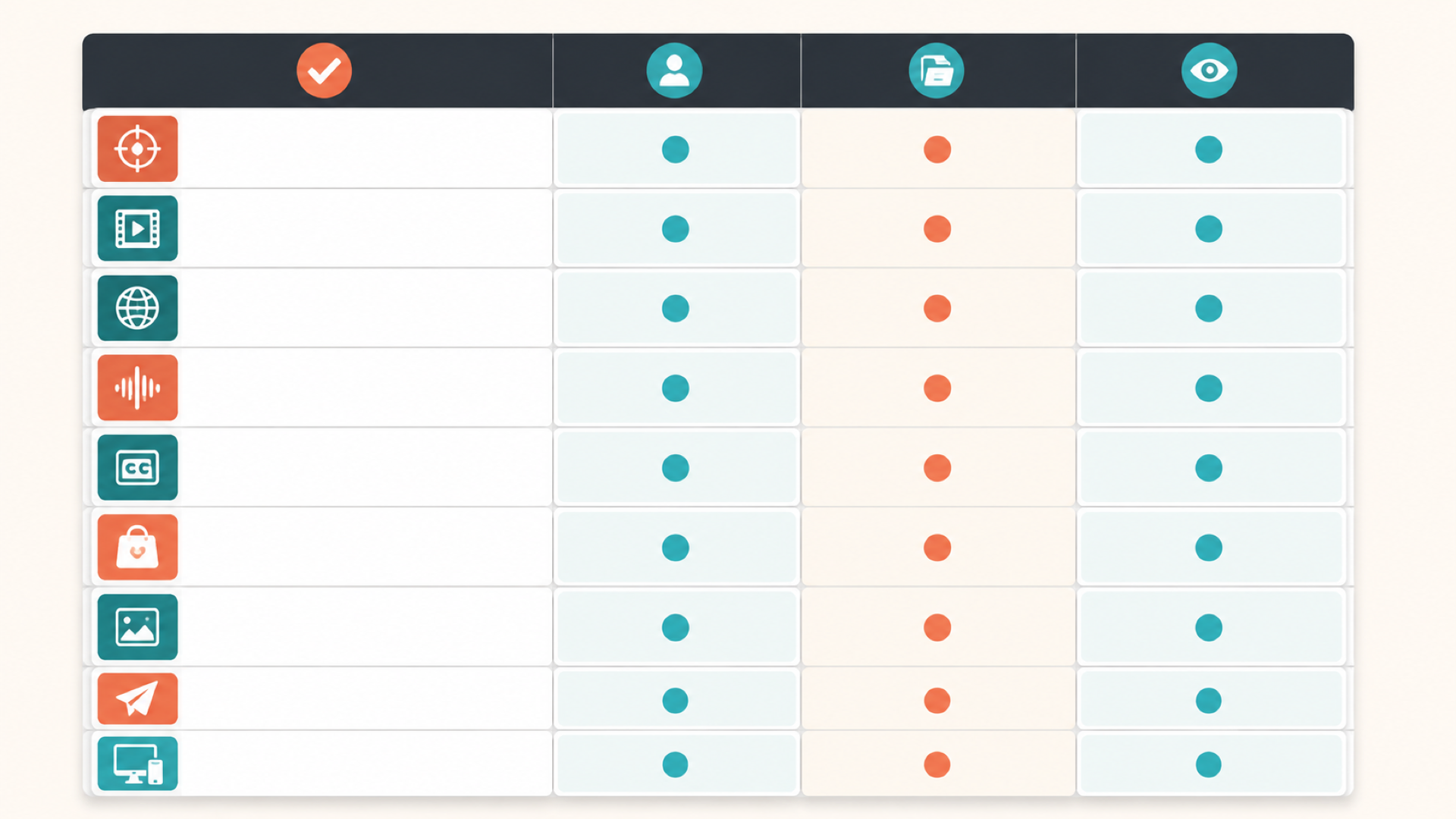Pre-upload worksheet separating video checks, responsible owners, source dates, and live verification.