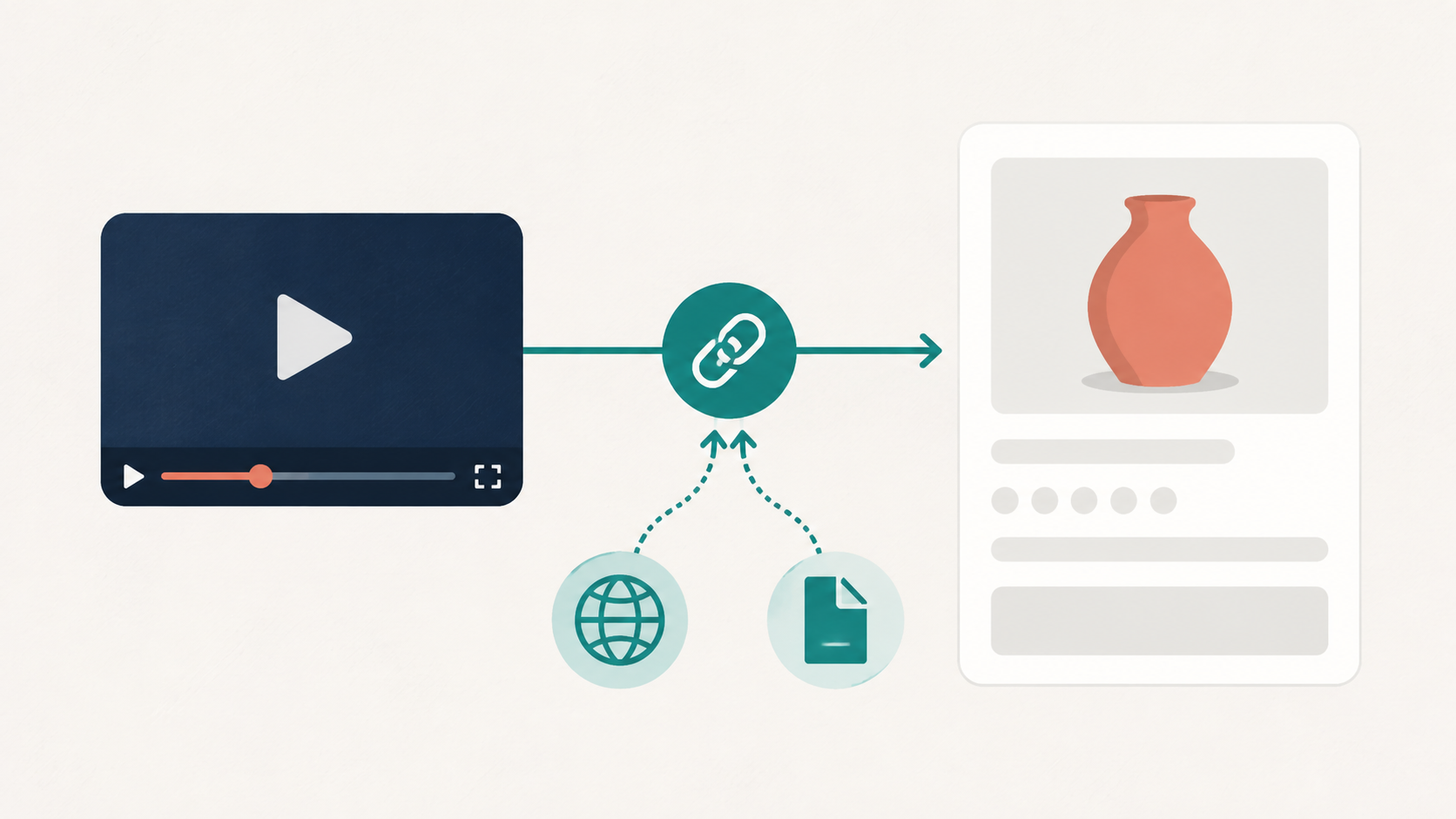 A textless diagram shows a product video connecting through a link node to one product-data card.